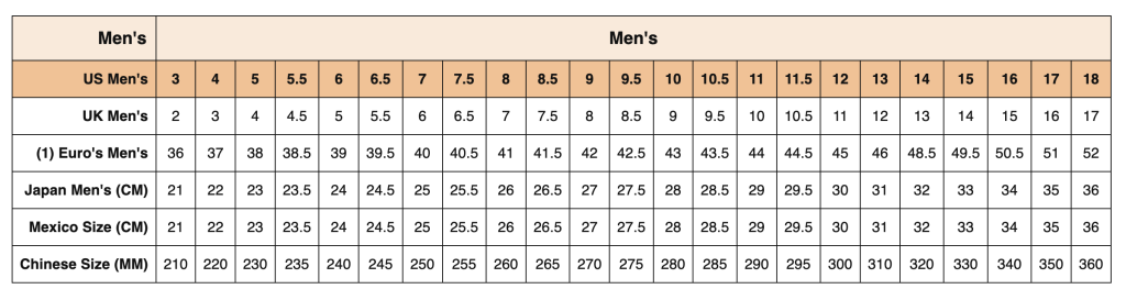 Mens Sizing Information